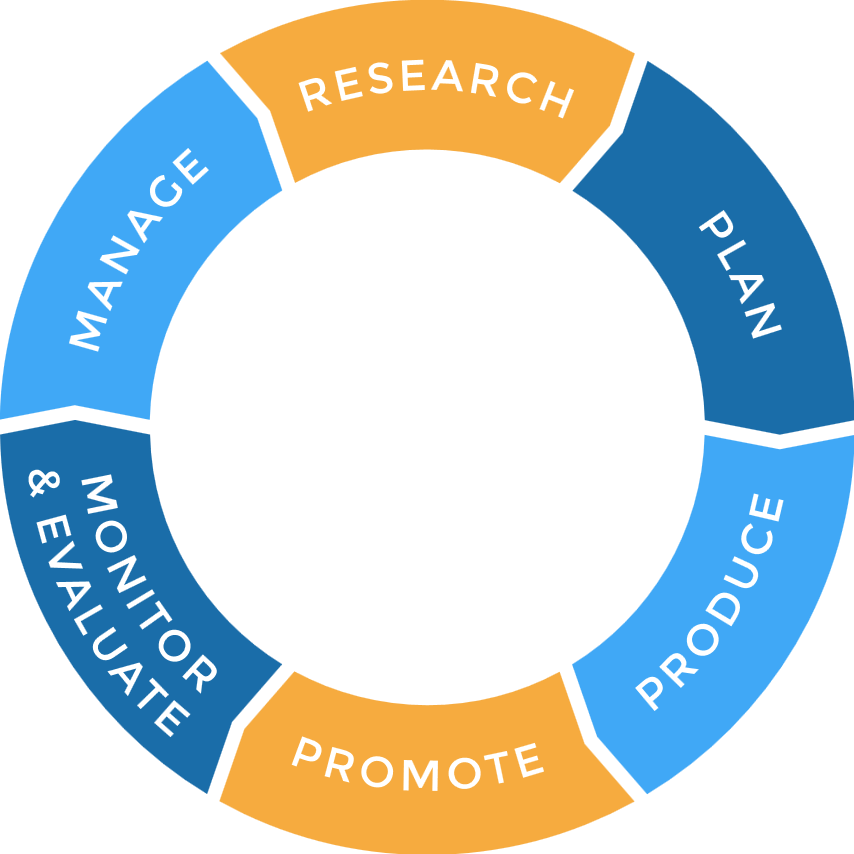 Content_marketing_life_cycle